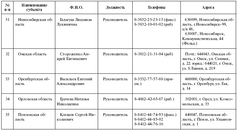 Права пациентов на бумаге и в жизни - фото 11