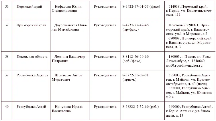 Права пациентов на бумаге и в жизни - фото 12