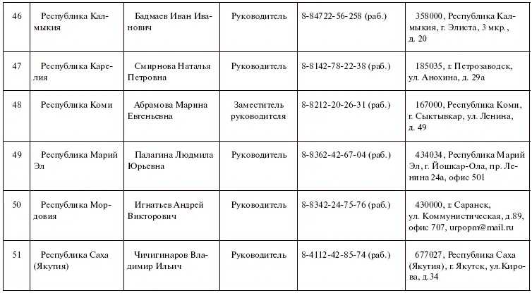 Права пациентов на бумаге и в жизни - фото 14