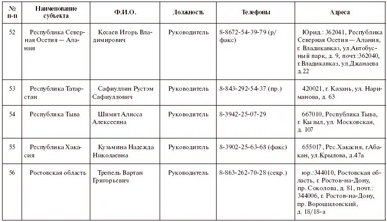 Приложение 5 Органы - фото 15