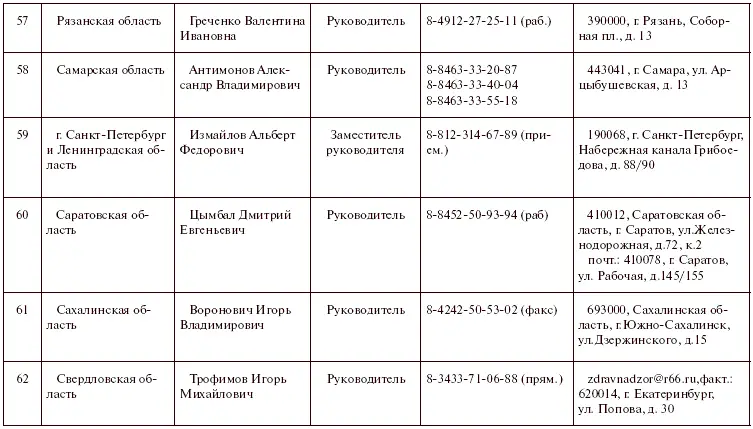 Приложение 5 Органы субъектов РФ осуществляющие лицензи - фото 16