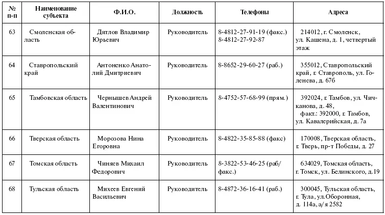 Приложение 5 Органы субъектов РФ осуществляющие лицензирование и контроль - фото 17