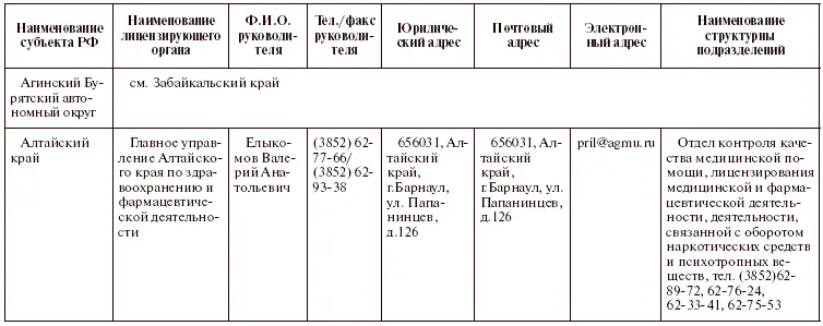 Права пациентов на бумаге и в жизни - фото 20