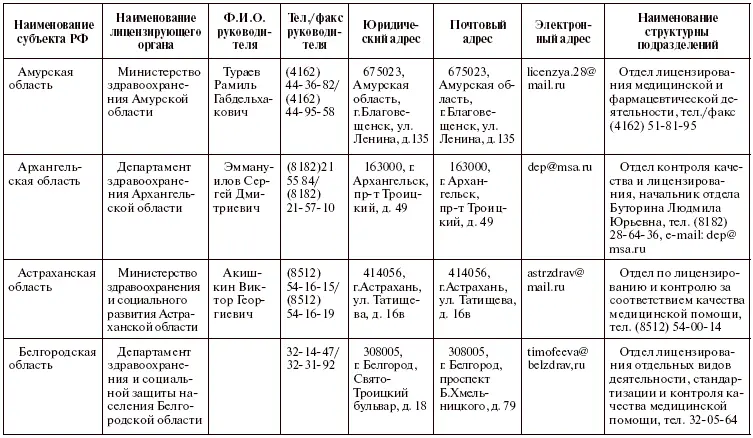 Права пациентов на бумаге и в жизни - фото 21