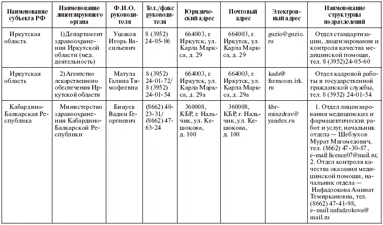 Права пациентов на бумаге и в жизни - фото 25
