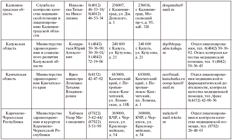 Права пациентов на бумаге и в жизни - фото 26