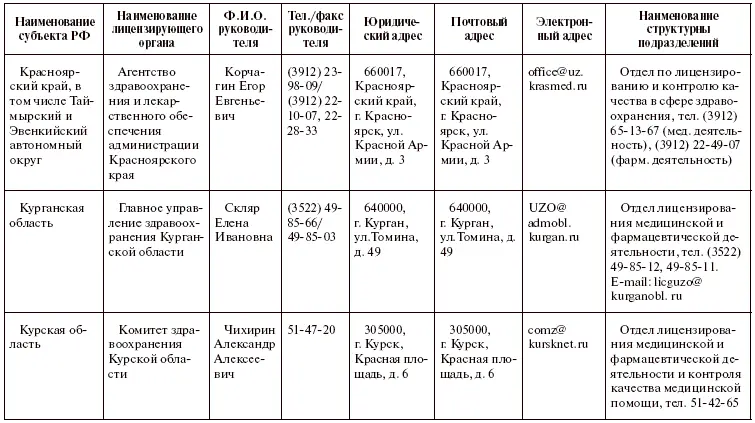 Права пациентов на бумаге и в жизни - фото 29