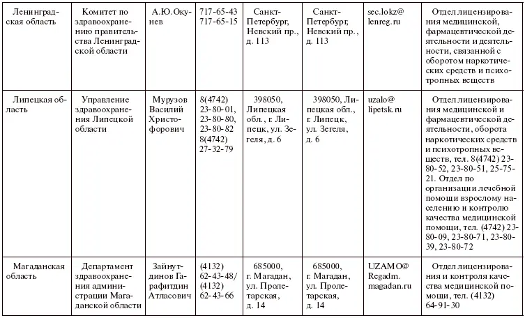 Права пациентов на бумаге и в жизни - фото 30