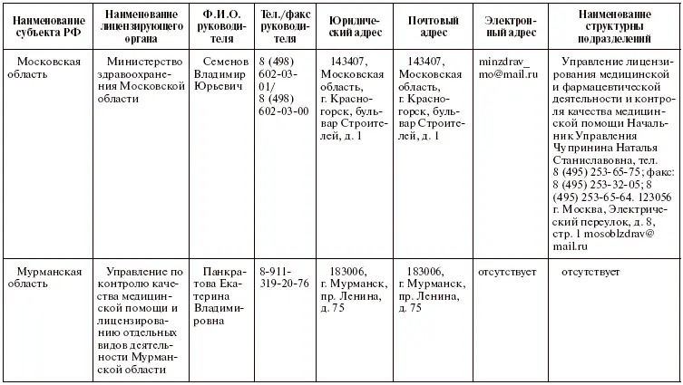 Права пациентов на бумаге и в жизни - фото 31