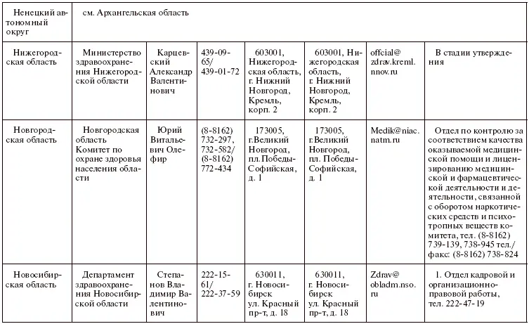 Права пациентов на бумаге и в жизни - фото 32