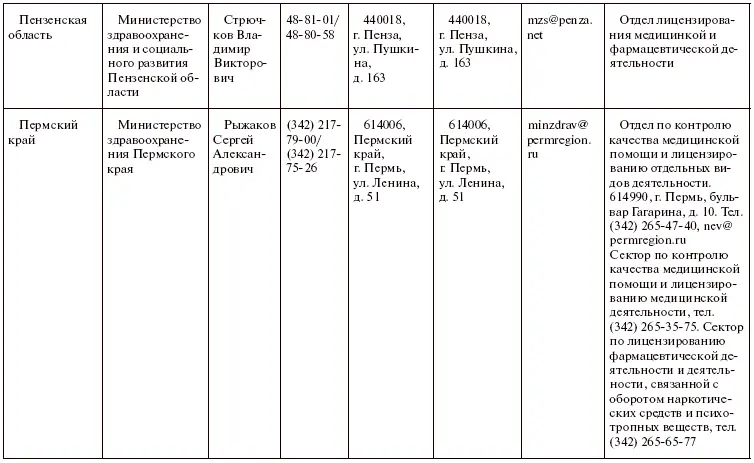 Права пациентов на бумаге и в жизни - фото 34