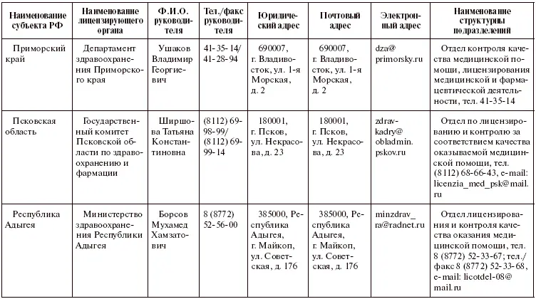 Права пациентов на бумаге и в жизни - фото 35
