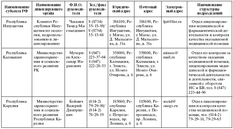 Права пациентов на бумаге и в жизни - фото 37