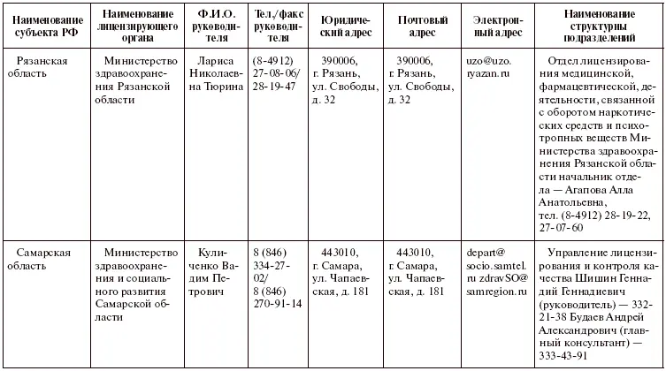Права пациентов на бумаге и в жизни - фото 41