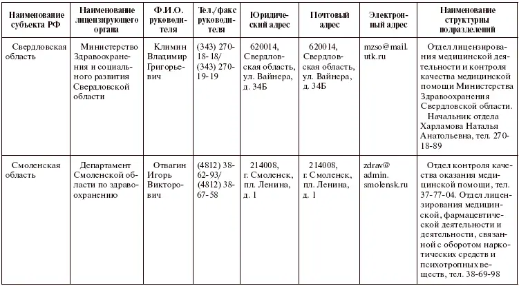 Права пациентов на бумаге и в жизни - фото 43