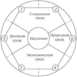 Рис 12Внутреннее строение ТОС Инфраструктура социальнокультурная 2 - фото 2
