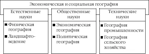 Рис 15Взаимосвязь экономической и социальной географии с другими науками - фото 5