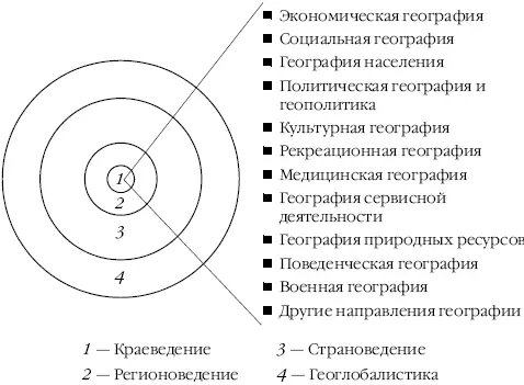 Рис 16Научные дисциплины в составе экономической и социальной географии - фото 6