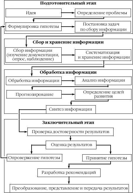 Рис 19Алгоритм решения общественногеографической проблемы по З Е - фото 9
