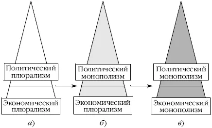 Рис 45Типы политических режимов стран мира а демократия правовая - фото 38
