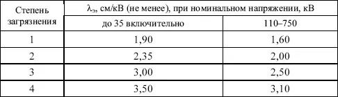 Удельная эффективная длина пути утечки поддерживающих гирлянд и штыревых - фото 16
