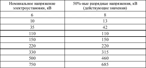 Вопрос 376Какой должна приниматься удельная поверхностная проводимость слоя - фото 18