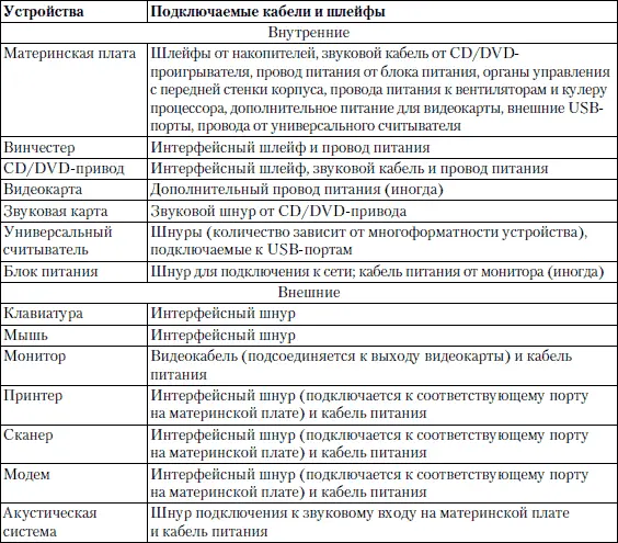 Количество и типы подключаемых устройств могут отличаться от приведенных в - фото 59