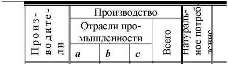Пояснения к схеме I П VI производители а 6 с отрасли - фото 17