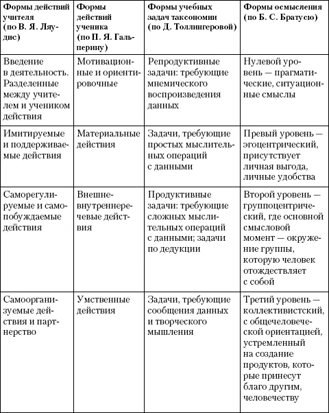 Подробнее см Титова С В Брычкова Я В Фисенко Е Ю Смыслообразующее - фото 11