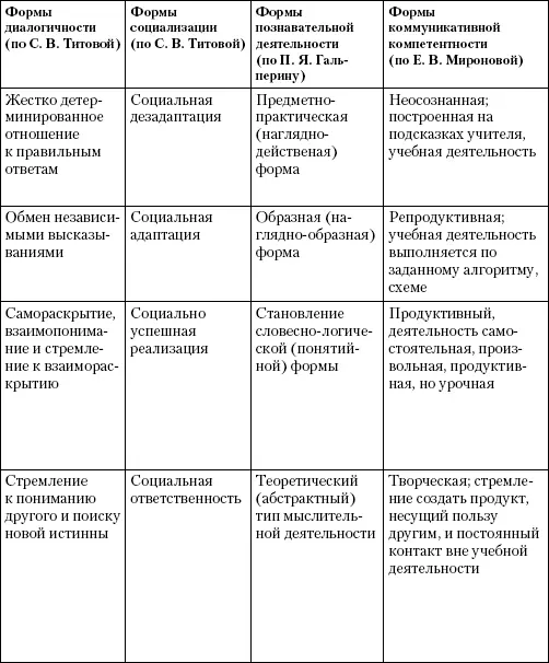 3 Таксономия возрастающая сложность учебных задач выбранных и - фото 12