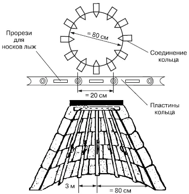 Рис 77Укрытие с каркасом из лыж соединенных металлическим кольцом Находясь - фото 73