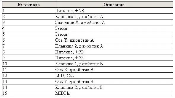 Параллельный порт Схема цоколевки Названия и функциональные назначения - фото 13