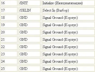 Параллельный порт принтера разъем Centronics Схема цоколевки Названия и - фото 16