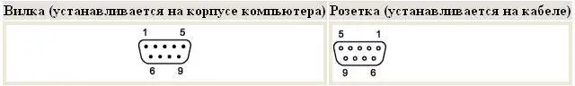 Названия и функциональные назначения выводов Последовательный порт DB25 - фото 19