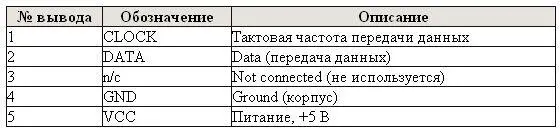 Digital Flat Panel DFP Схема цоколевки Названия и функциональные - фото 24