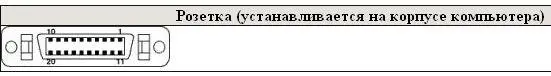 Названия и функциональные назначения выводов Digital Visual Interface DVI - фото 25