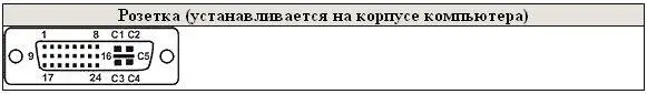 Названия и функциональные назначения выводов DSub Аналоговый интерфейс для - фото 28