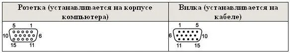 Названия и функциональные назначения выводов IEEE1394 FireWare iLink - фото 31