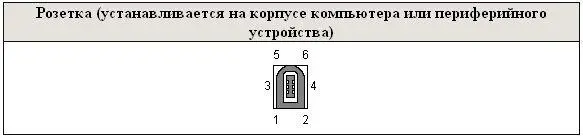 Названия и функциональные назначения выводов Порт PS2 Схема цоколевки - фото 33