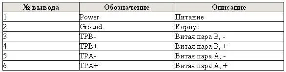Порт PS2 Схема цоколевки Названия и функциональные назначения выводов - фото 34
