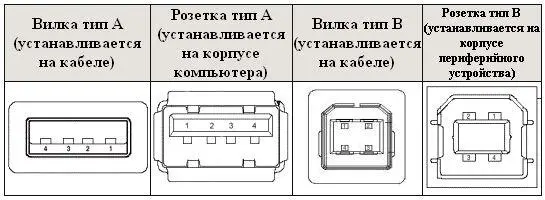 Названия и функциональные назначения выводов Не удлиняйте кабель В - фото 38