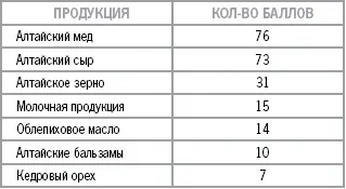 Как и где лучше покупать пчелопродукты и на что нужно обратить внимание - фото 3