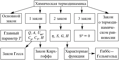 Основные понятия и определения 1 Системы и их классификация Система тело - фото 7