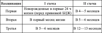 Новорожденные в первые 12 ч прививаются от вирусного гепатита В Новорожденные - фото 1