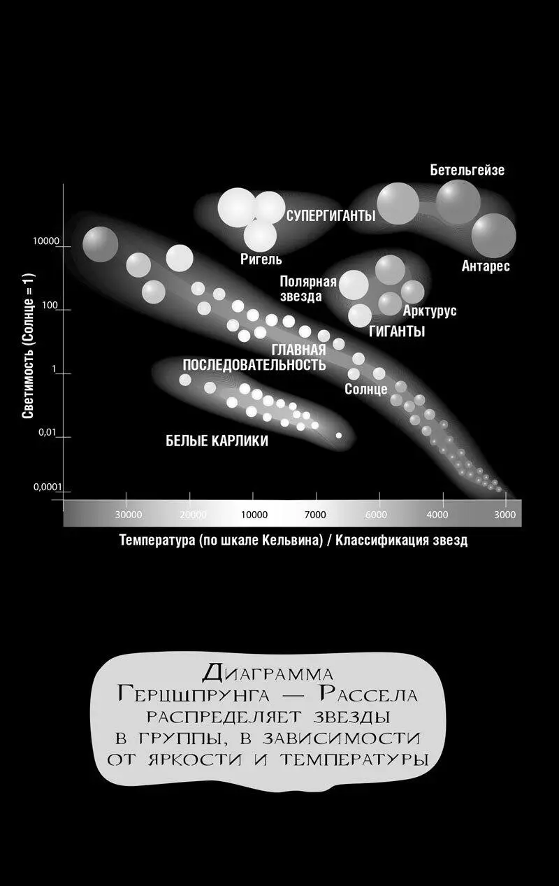 41 Огромные до невозможности Гиганты и сверхгиганты Солнце огромно его - фото 22