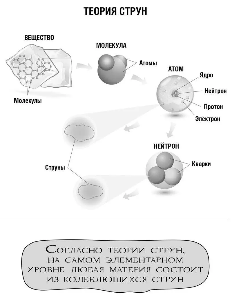 76 Машина времени или дверь в другую Вселенную Кротовая нора Наша Вселенная - фото 43