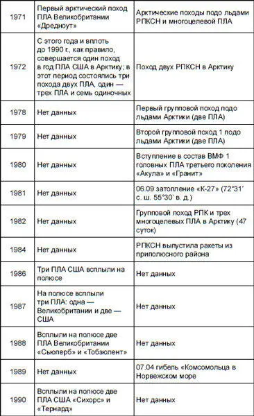 Приложение 2 Предприятия и организации военного кораблестроения СССР - фото 3