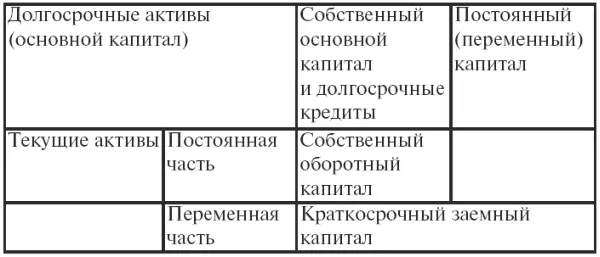 Система показателей анализа финансов предприятия 1 где Р 0 общая - фото 32