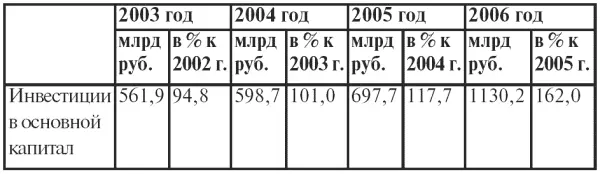 На основании экстраполяции прогнозное значение дальнейшего роста уровня - фото 44