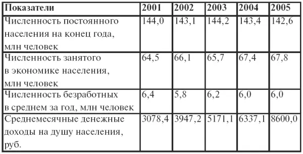 Окончание табл 22 Одним из основных источников информации об объеме - фото 61